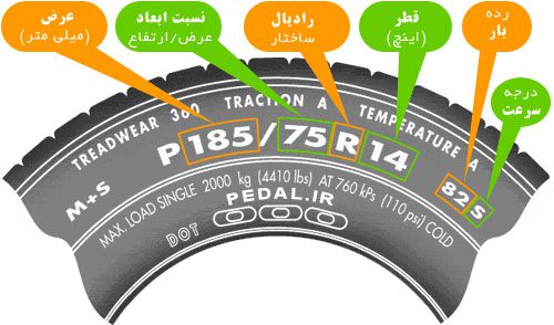 بررسی علائم و اعداد درج شده بر روی لاستی